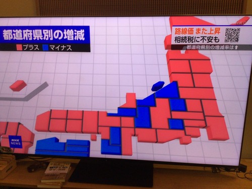 土地価格は上昇トレンド？